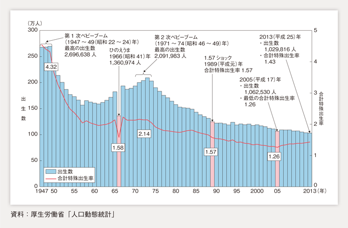 人口動態統計.png
